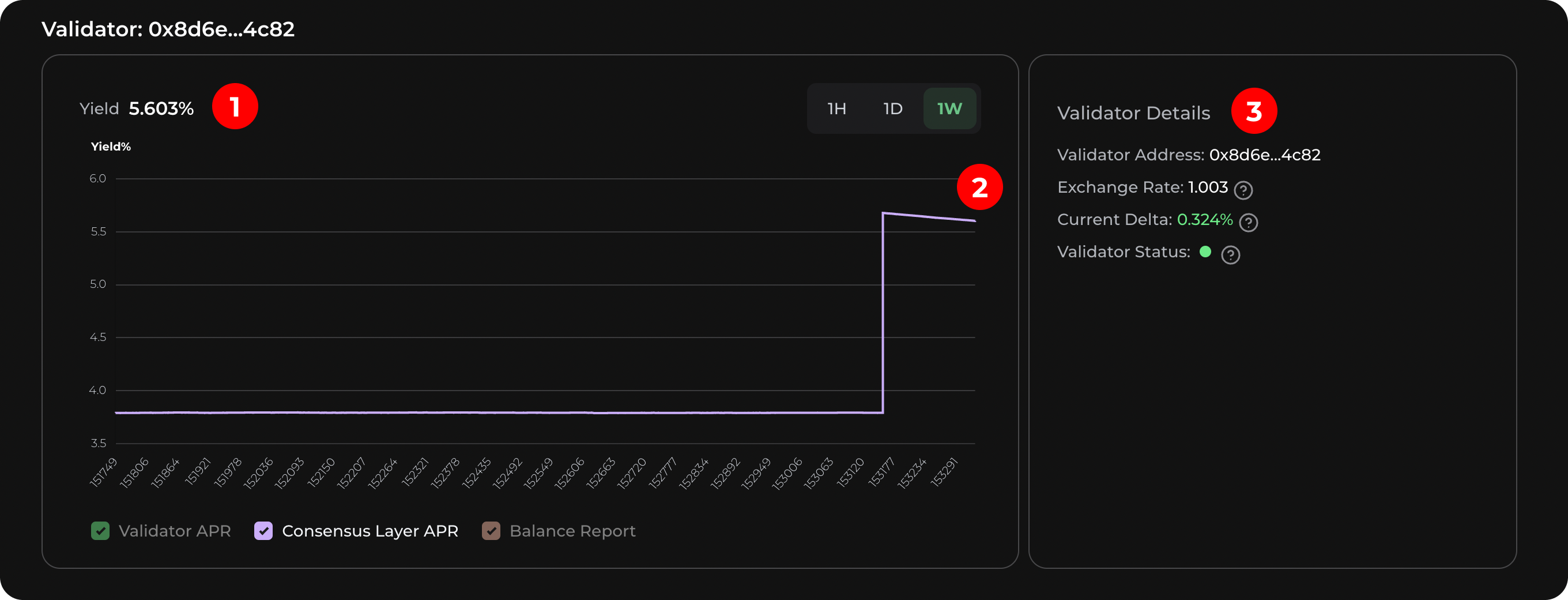 MEV Staking Validator Snapshots