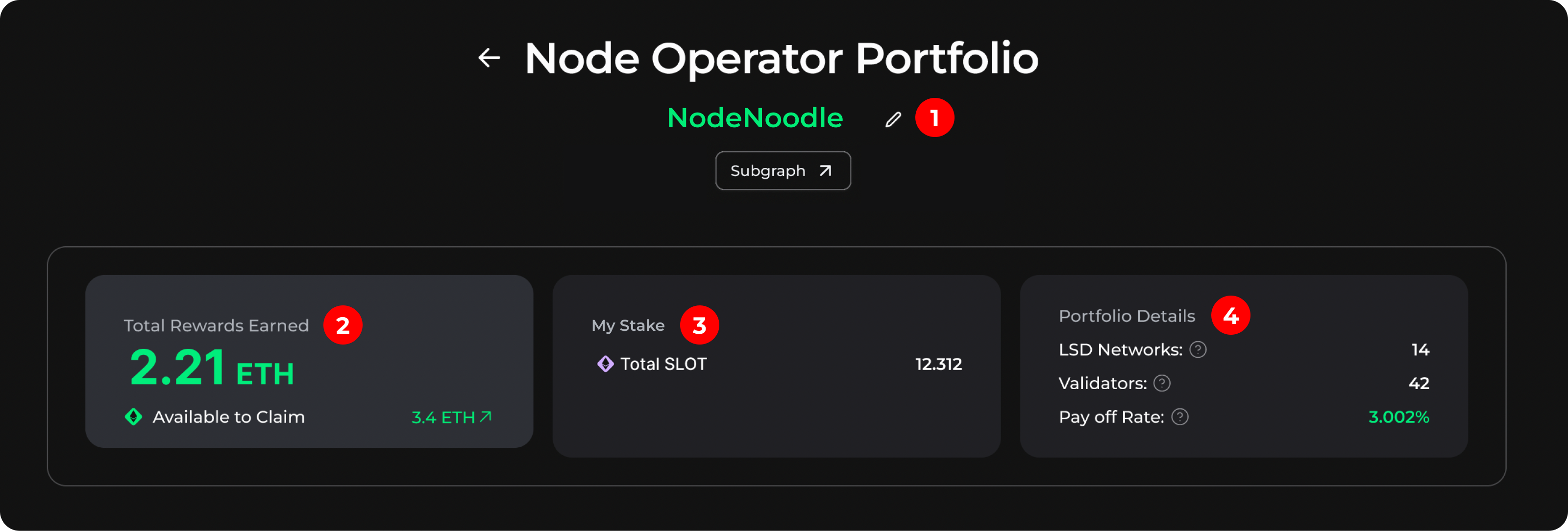 Node Operator Dashboard