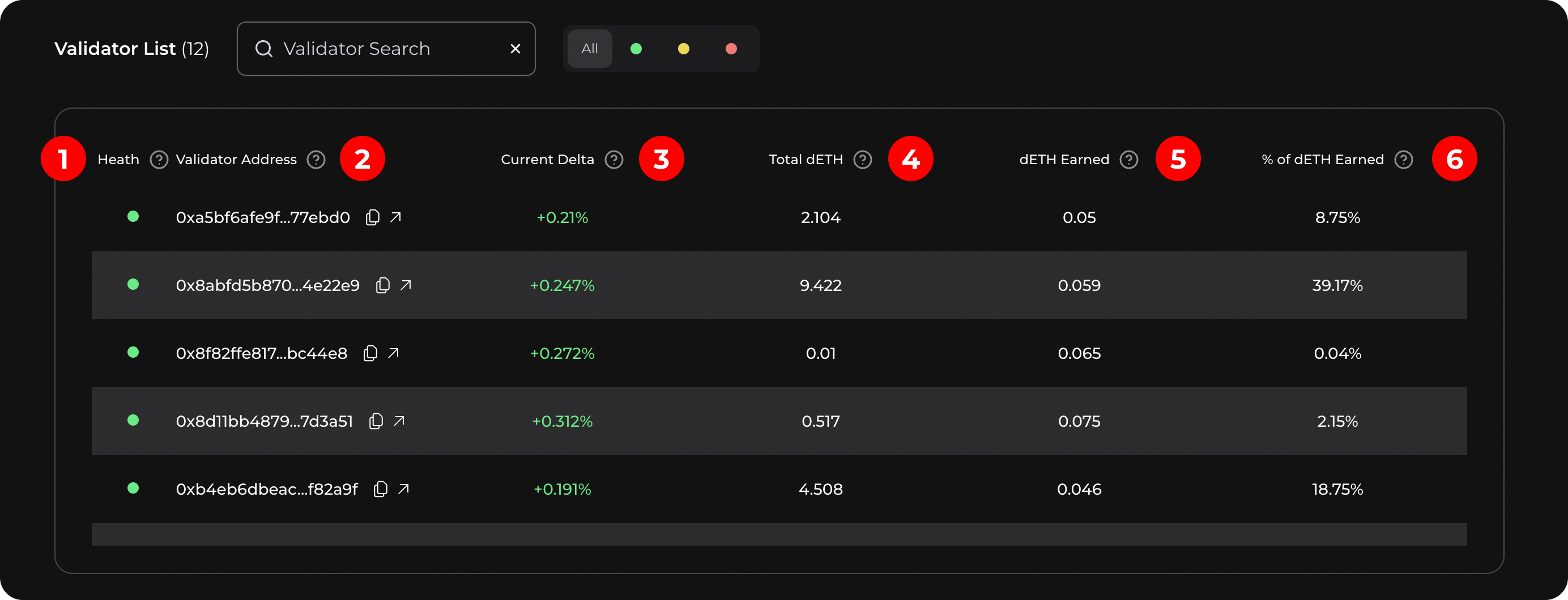 Protected Staking Validator List