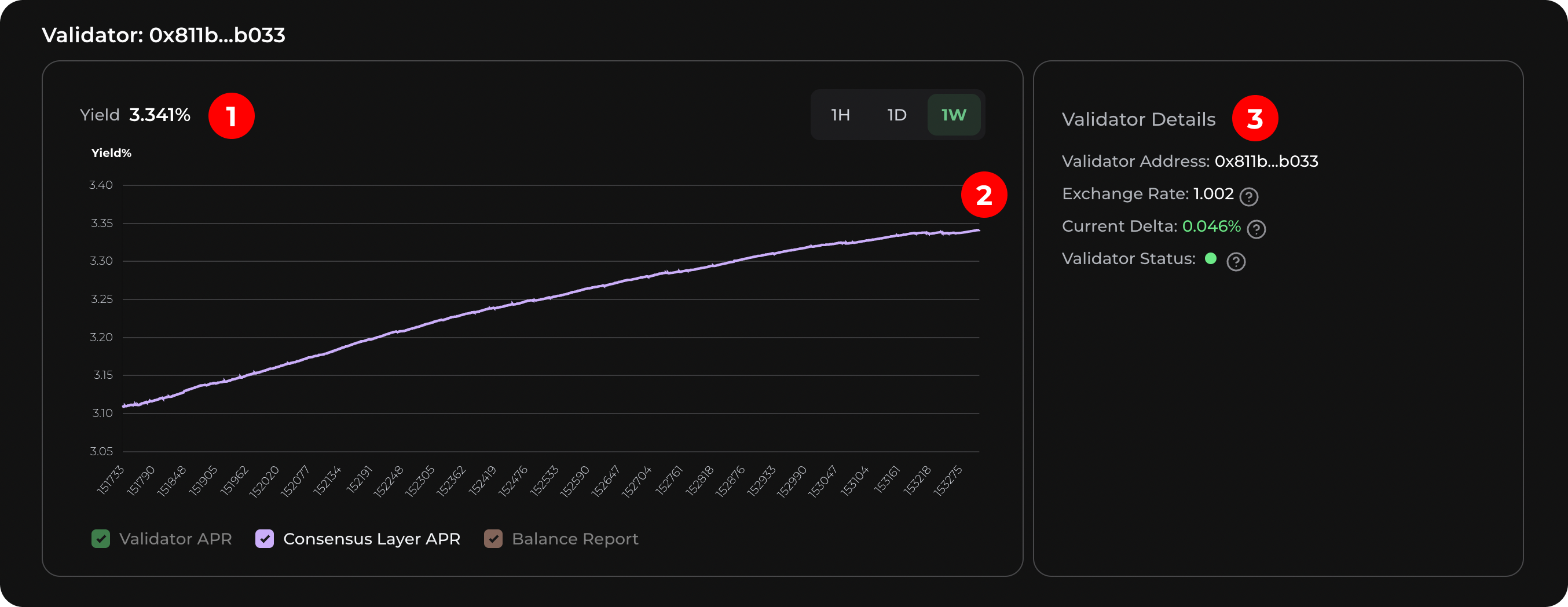 Protected Staking Validator Snapshots