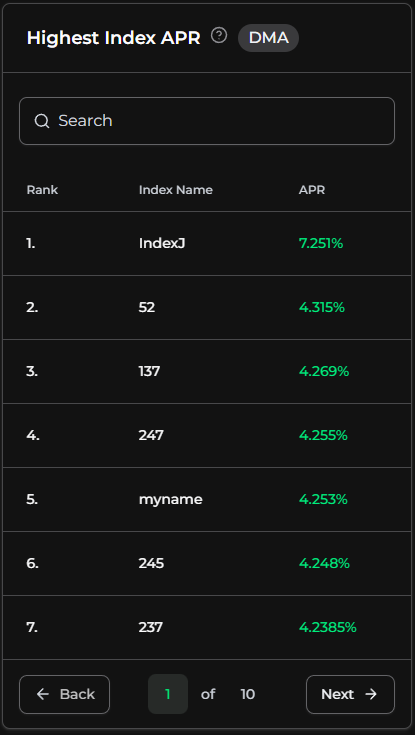 Highest Index APR